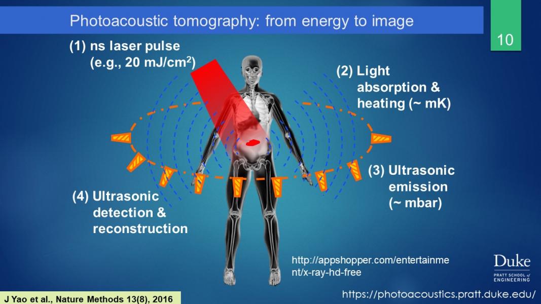 Basics Of Photoacoustic Imaging Photoacoustic Imaging Lab